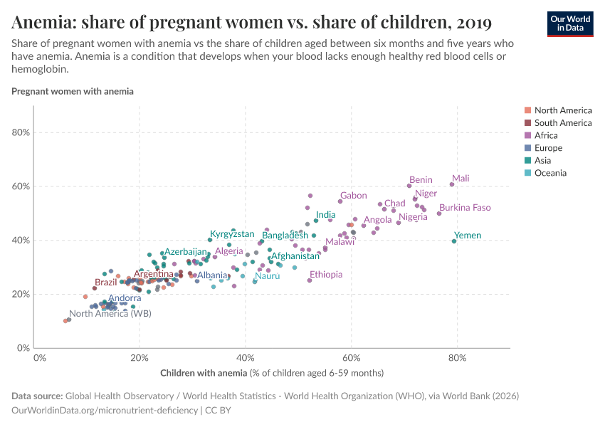 A thumbnail of the "Anemia: share of pregnant women vs. share of children" chart
