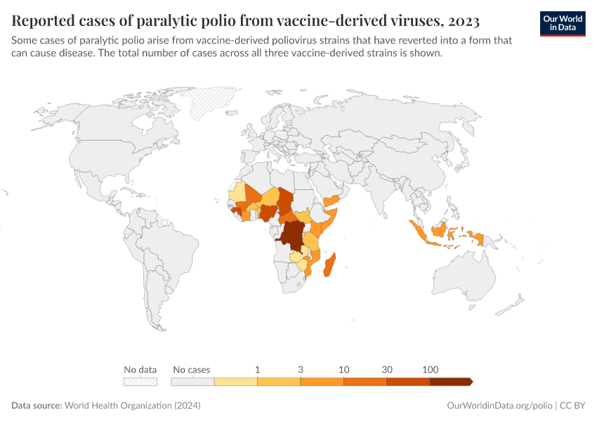 A thumbnail of the "Reported cases of paralytic polio from vaccine-derived viruses" chart