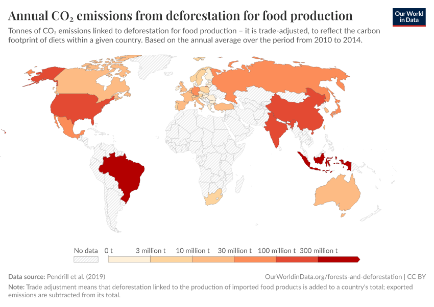 Annual CO₂ emissions from deforestation for food production