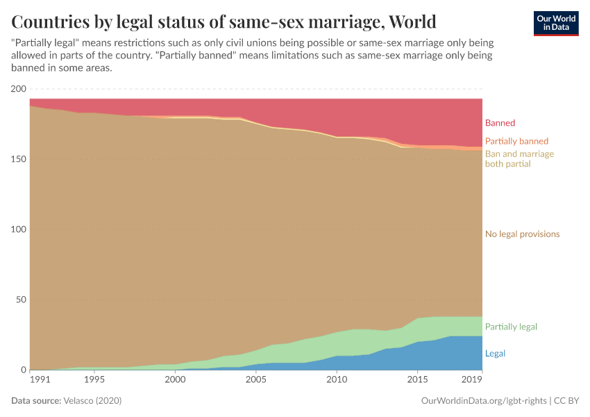 A thumbnail of the "Countries by legal status of same-sex marriage" chart