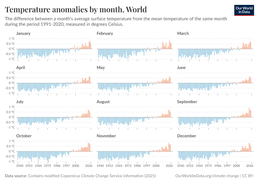 A thumbnail of the "Temperature anomalies by month" chart