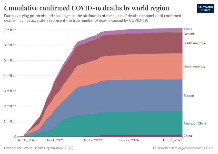 A thumbnail of the "Cumulative confirmed COVID-19 deaths by world region" chart