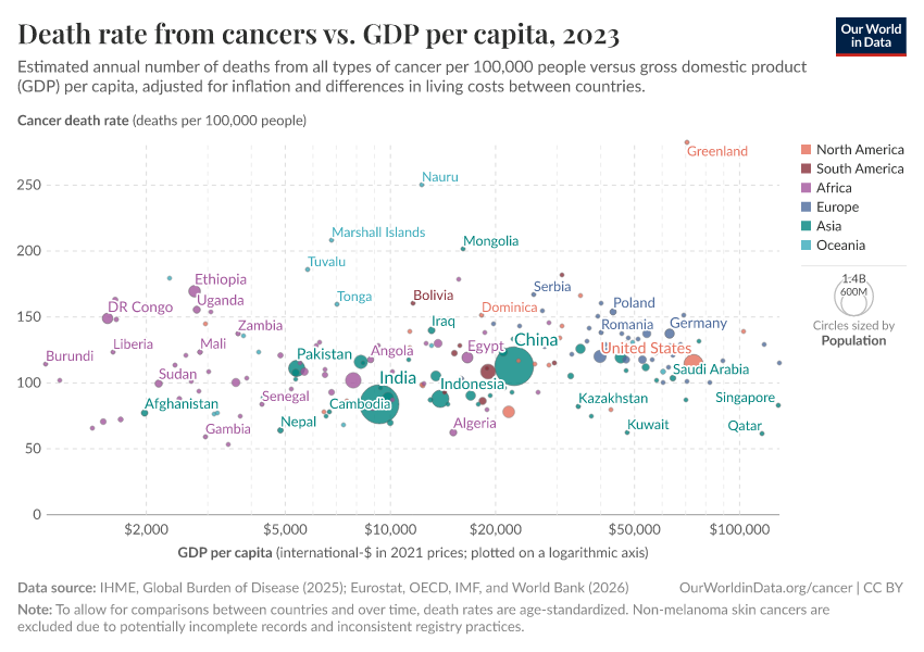 A thumbnail of the "Death rate from cancers vs. GDP per capita" chart