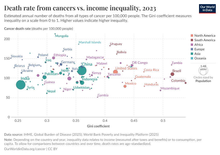 A thumbnail of the "Death rate from cancers vs. income inequality" chart