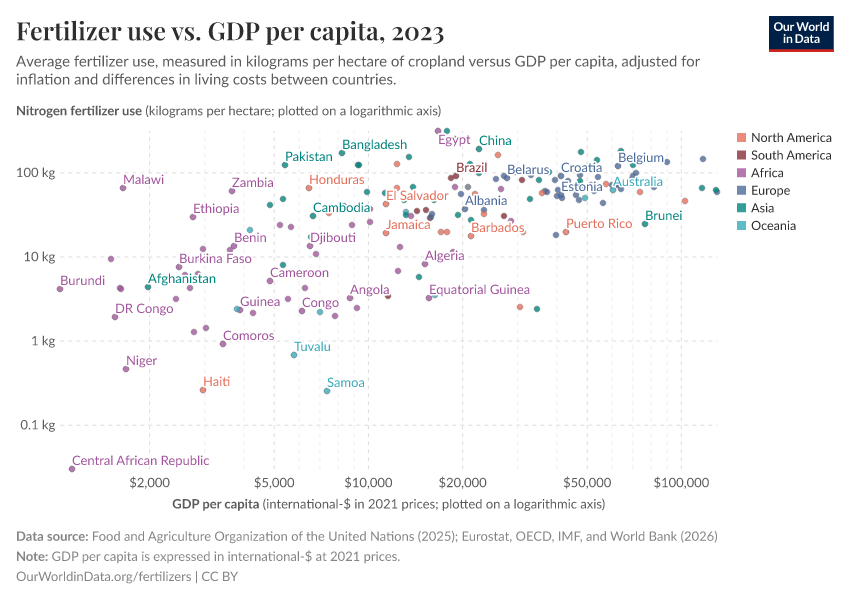 A thumbnail of the "Fertilizer use vs. GDP per capita" chart