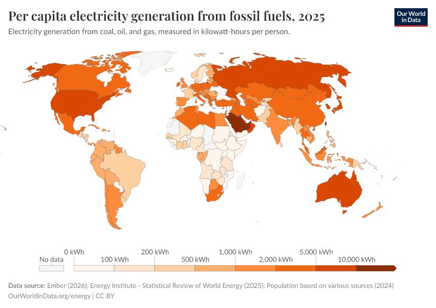 A thumbnail of the "Per capita electricity generation from fossil fuels" chart