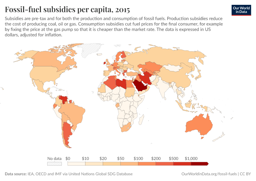 Fossil-fuel subsidies per capita