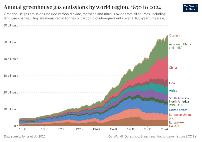 A thumbnail of the "Annual greenhouse gas emissions by world region" chart