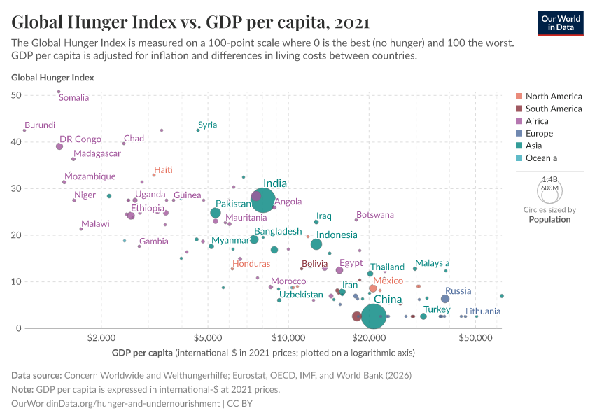 A thumbnail of the "Global Hunger Index vs. GDP per capita" chart