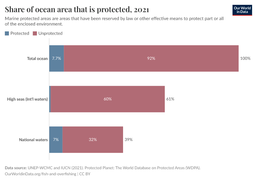 A thumbnail of the "Share of ocean area that is protected" chart