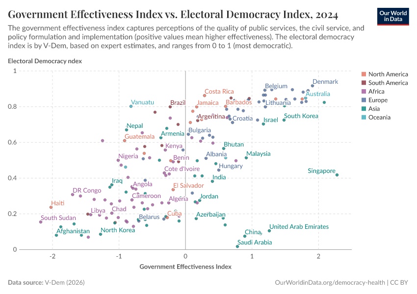 A thumbnail of the "Government Effectiveness Index vs. Electoral Democracy Index" chart