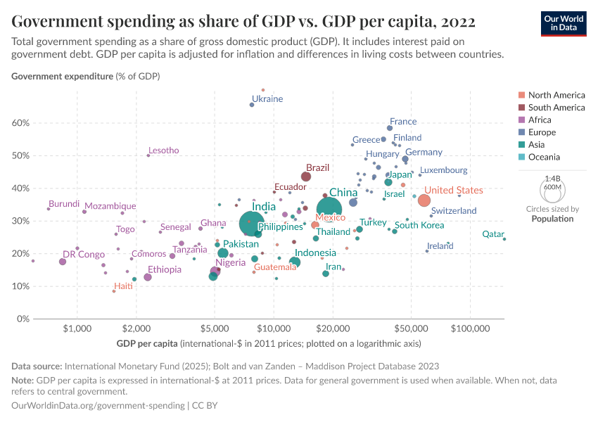 A thumbnail of the "Government spending as share of GDP vs. GDP per capita" chart