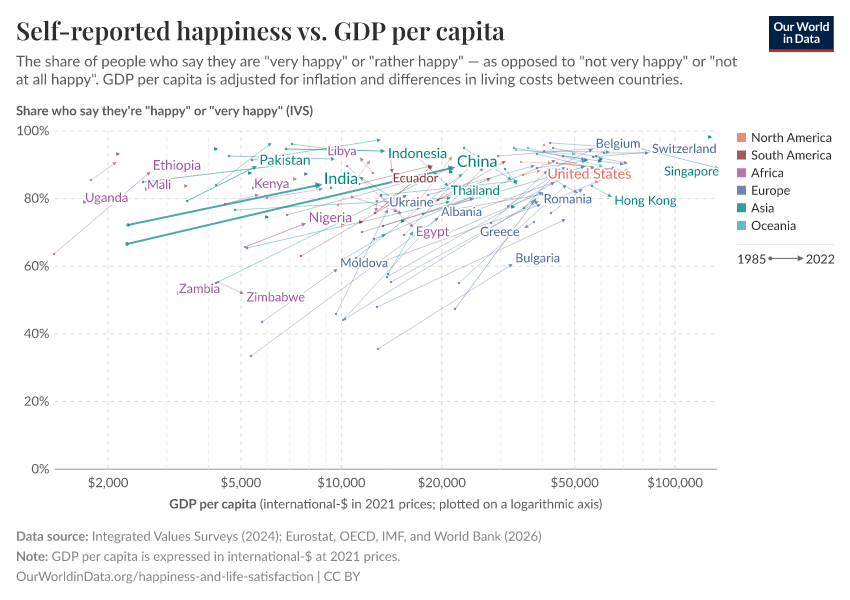 A thumbnail of the "Self-reported happiness vs. GDP per capita" chart