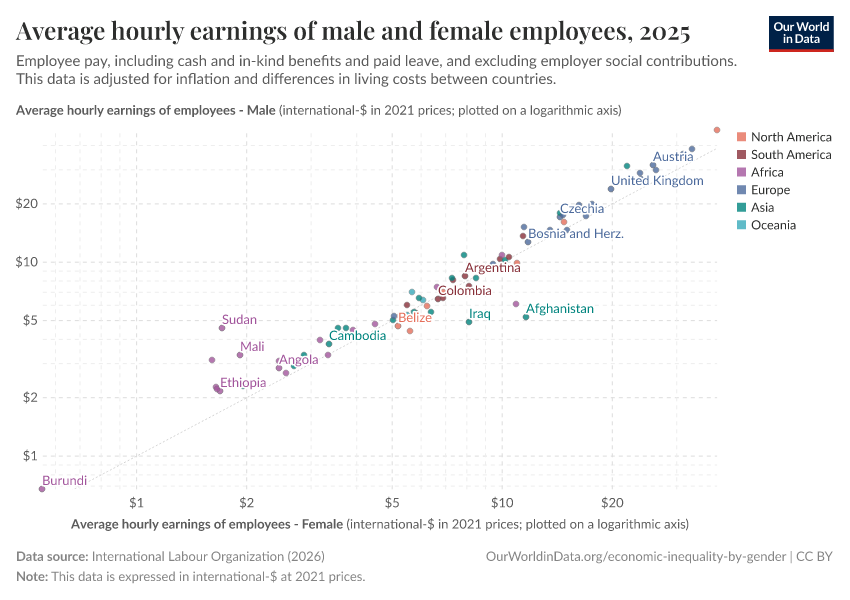 A thumbnail of the "Average hourly earnings of male and female employees" chart