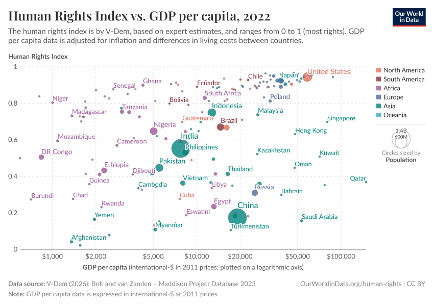 A thumbnail of the "Human Rights Index vs. GDP per capita" chart