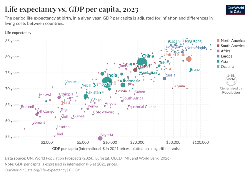 A thumbnail of the "Life expectancy vs. GDP per capita" chart