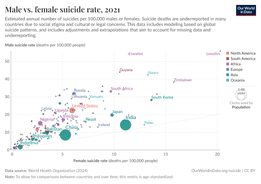 A thumbnail of the "Male vs. female suicide rate" chart