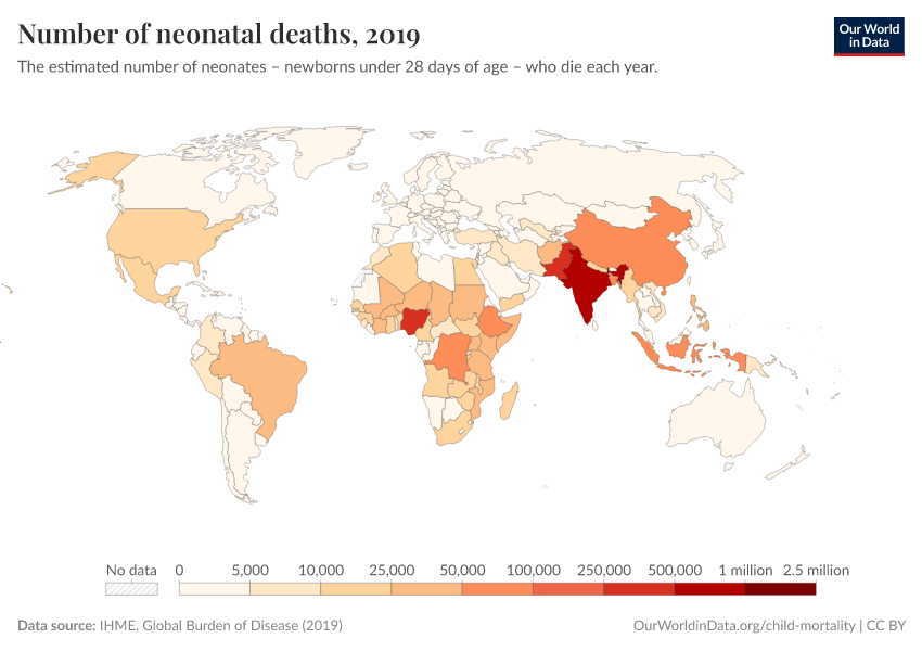 Number of neonatal deaths