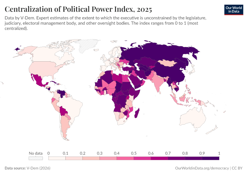 A thumbnail of the "Centralization of Political Power Index" chart