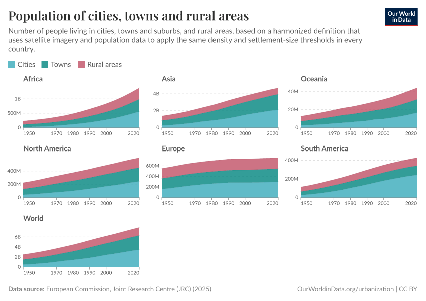 Population of cities, towns and villages