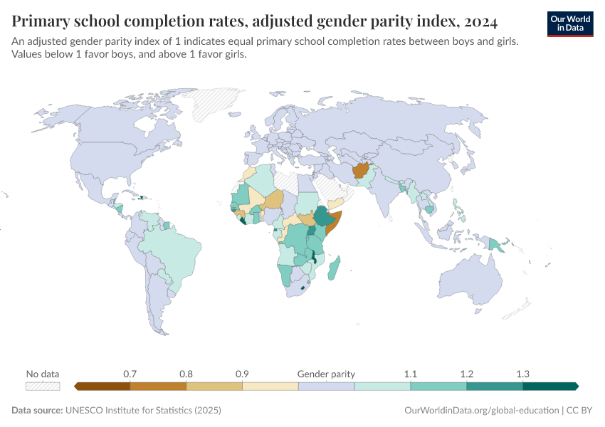 A thumbnail of the "Primary school completion rates, adjusted gender parity index" chart