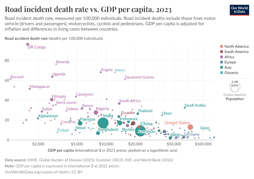 A thumbnail of the "Road incident death rate vs. GDP per capita" chart