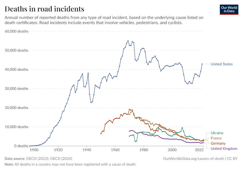A thumbnail of the "Deaths in road incidents" chart