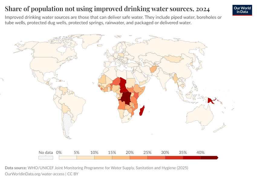 A thumbnail of the "Share of the population not using an improved water source" chart