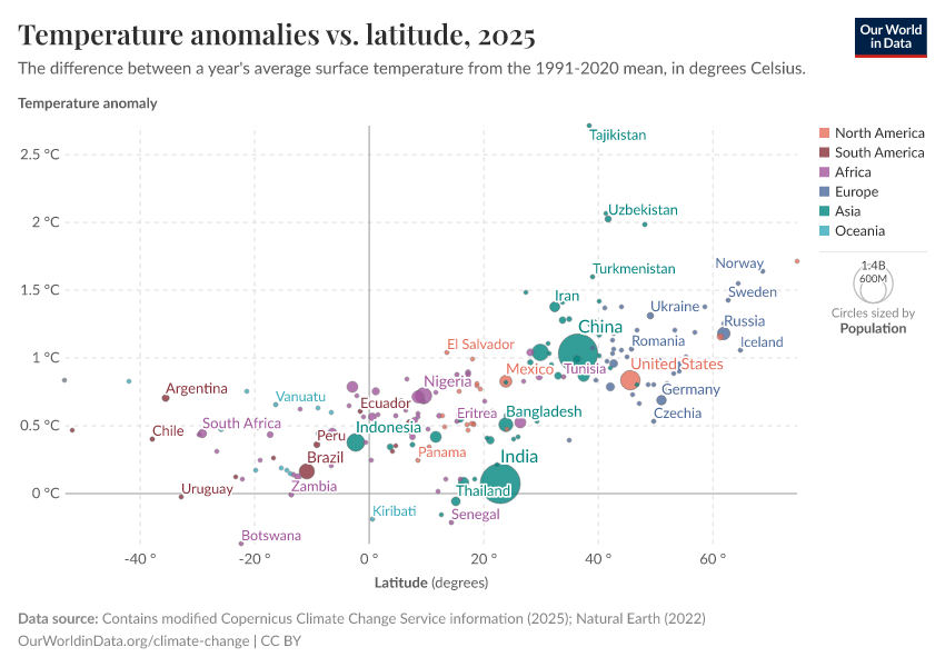 A thumbnail of the "Temperature anomalies vs. latitude" chart