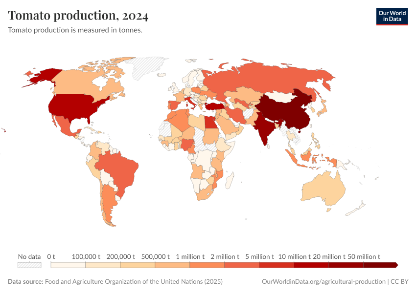 A thumbnail of the "Tomato production" chart